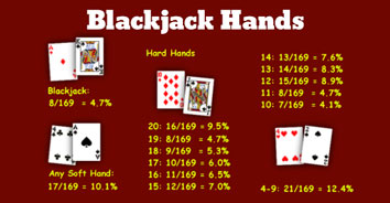 Blackjack hands