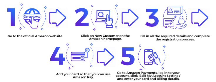 Amazon Pay Steps